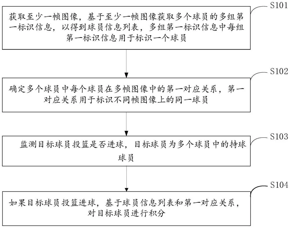 篮球基本训练动作名称_2